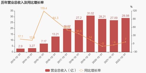 久其軟件2022年實現(xiàn)扭虧為盈，技術服務業(yè)務成主要利潤貢獻者